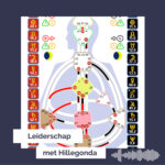 Leiderschap met Hillegonda